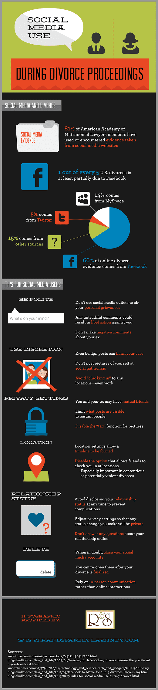 Infograph: Social media use during divorce proceedings.